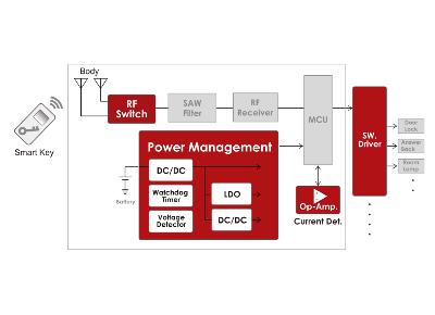 Body Control Module (BCM)